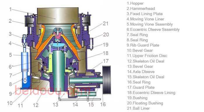 10 Steps To Install Cone Crusher M C